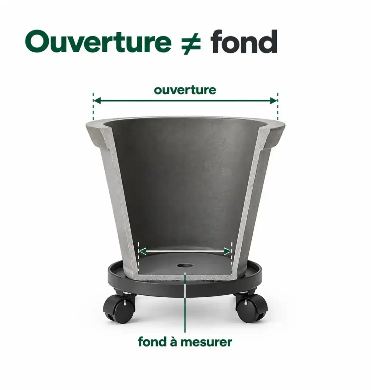 Schéma montrant comment mesurer le fond d'un pot pour choisir un support à roulettes pour plantes en extérieur